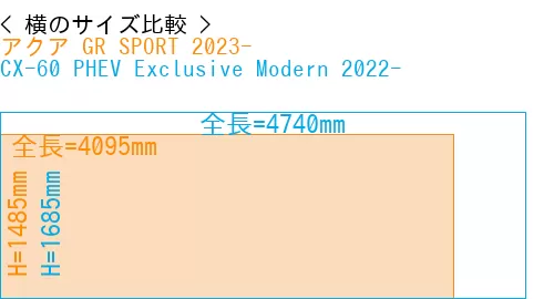 #アクア GR SPORT 2023- + CX-60 PHEV Exclusive Modern 2022-